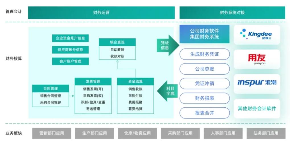 业财一体化系统截图2