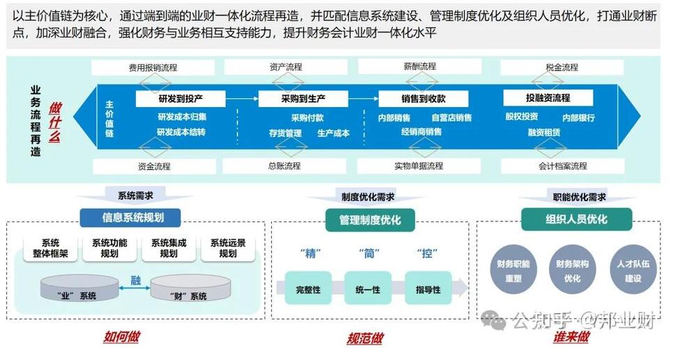 业财一体化系统截图3