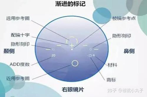 焦点标记打断宏怎么做