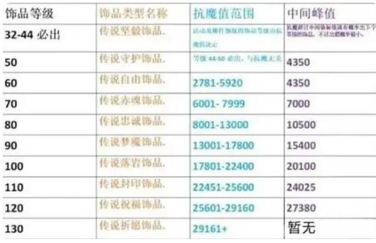 多少魔抗有几率出祈愿