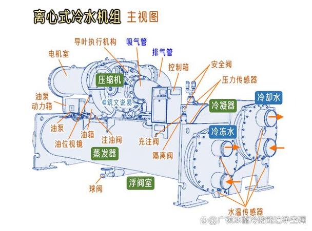 冷水机原理3d动画