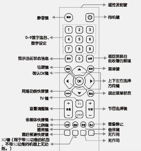 电视遥控器的静音键在哪截图2