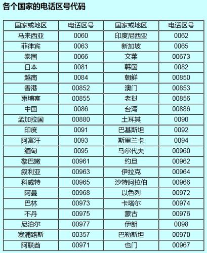 962是哪个国家的电话区号