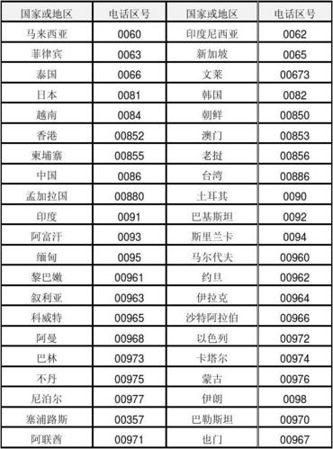 962是哪个国家的电话区号截图2