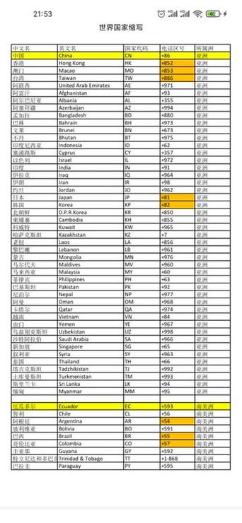 962是哪个国家的电话区号截图3