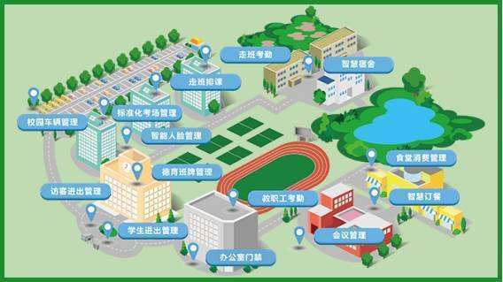 校园系统
