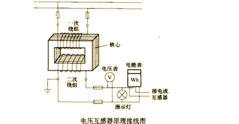 互感器的工作原理 互感器的工作原理