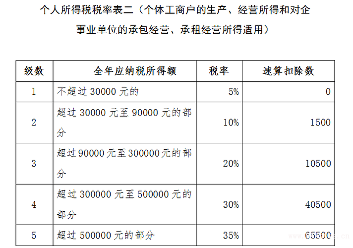 企业所得税税率2019