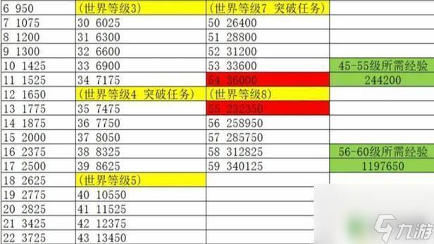 原神45级刷经验方法