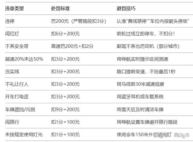 闯红灯扣6分怎样处理