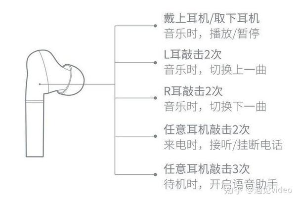 耳机总是自动播放歌曲截图2