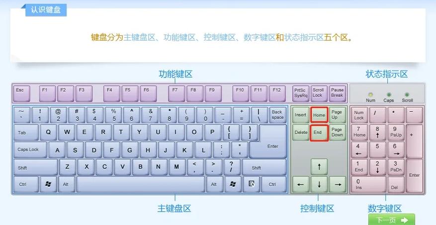 68键盘home键在哪截图3