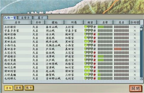 太阁立志传5全流派 太阁立志传5全流派