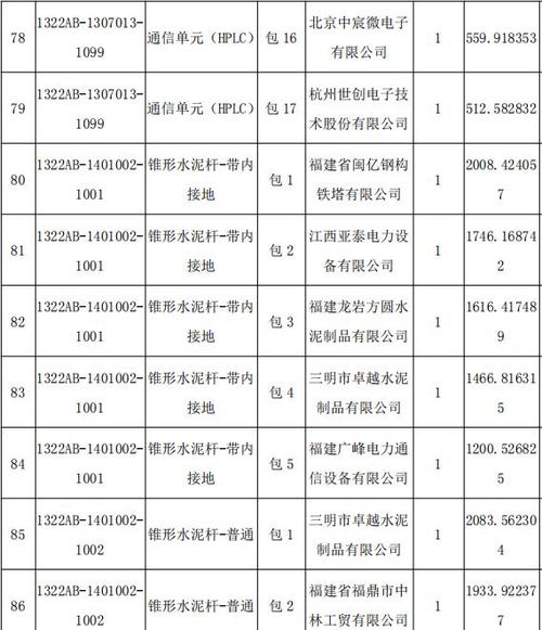 招标编号是项目编号吗