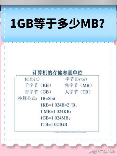 u盘内存1g是多少mb
