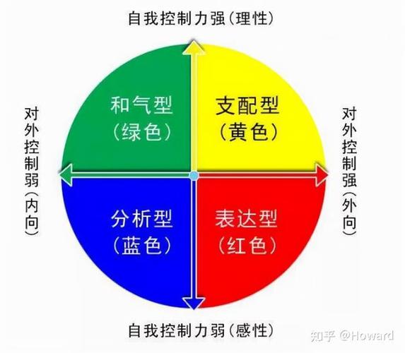性格色彩学