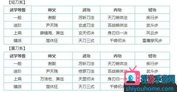 烟雨江湖天刀门所有秘技截图3