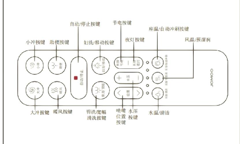 智能马桶遥控器怎么配对截图2