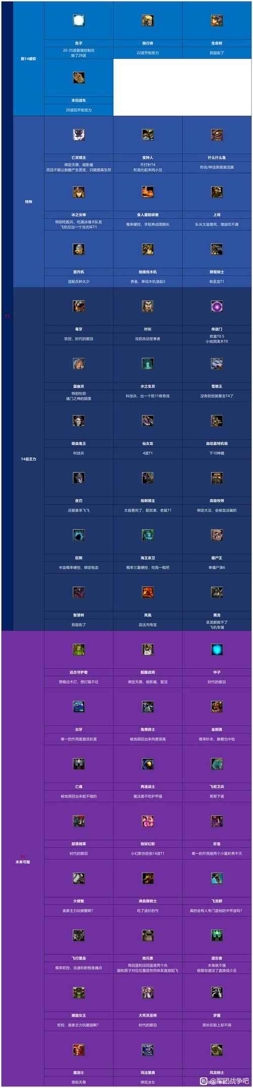 军团战争5兵种搭配截图2