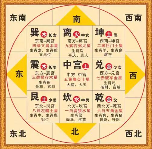 二十四向山最好坐向