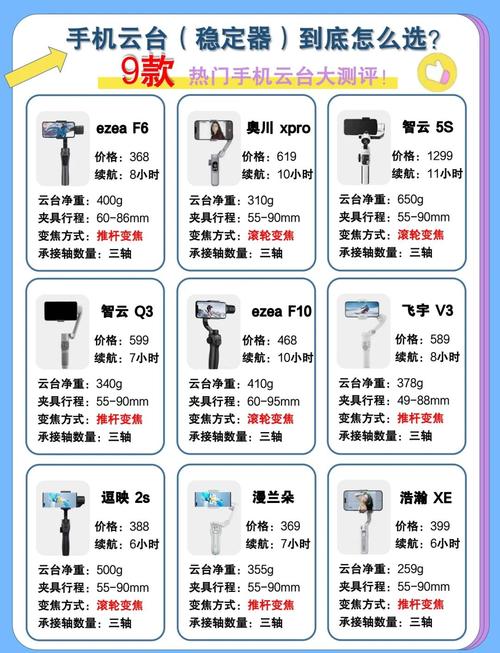 云台哪个品牌的性价比高