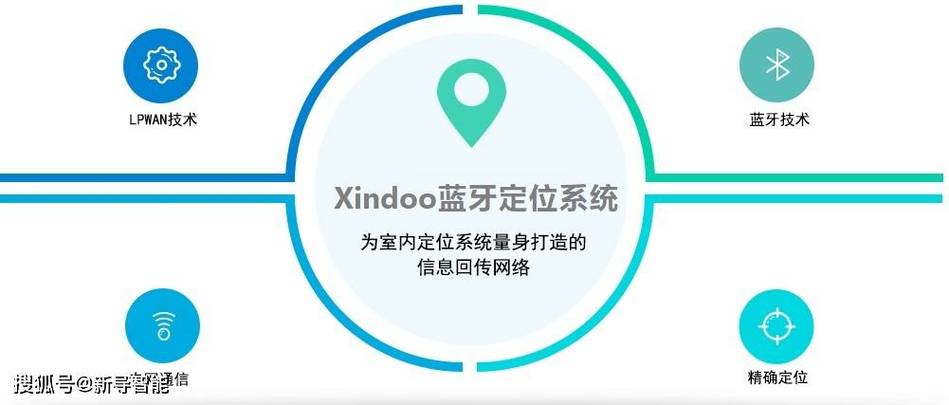 蓝牙可以定位吗 蓝牙可以定位吗