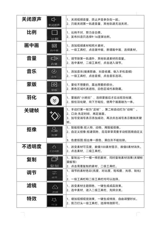 剪映零基础入门教程