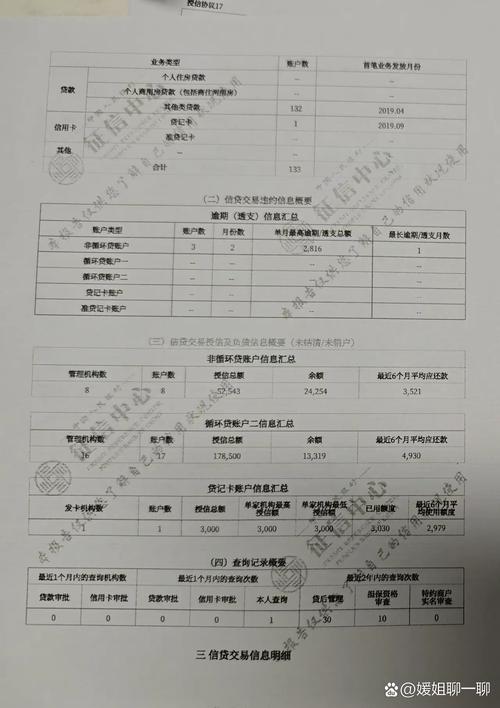 征信超过几次不能贷款