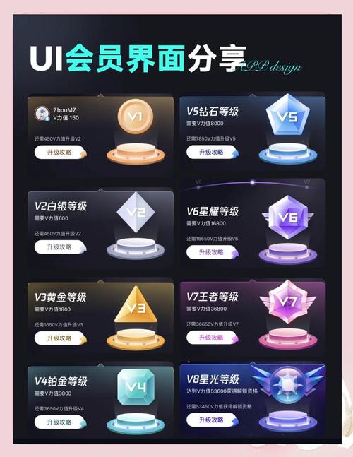 爱奇艺积分兑换会员怎么用截图2