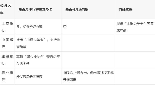 17岁可以办银行卡吗截图2
