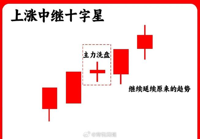 什么是十字星