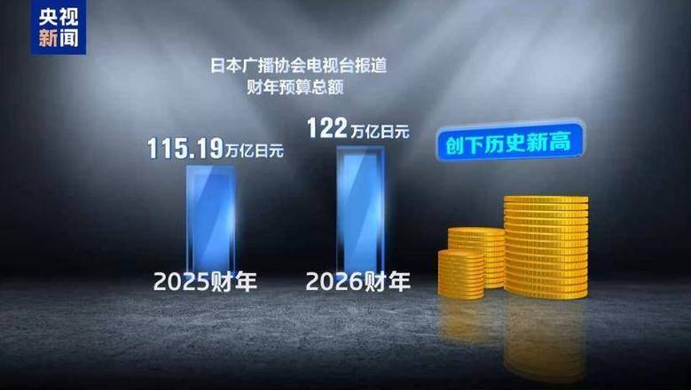 2026日元最高能涨到多少