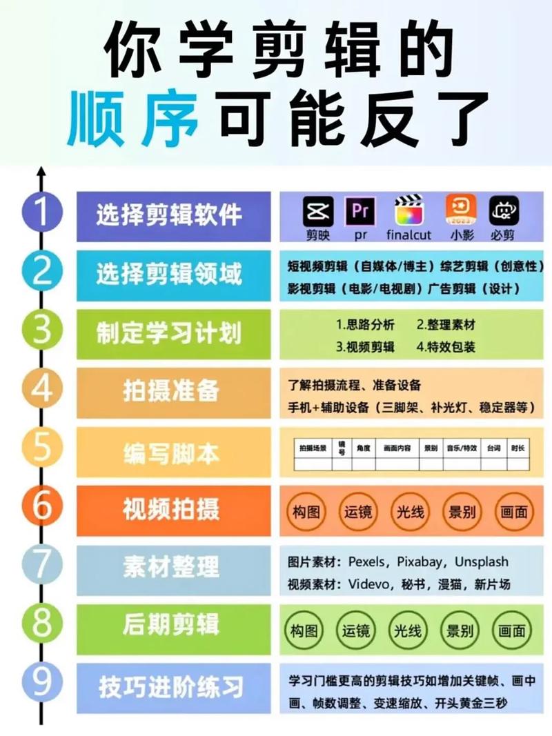 vericut有必要学吗