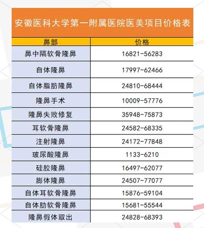 医美项目价格表