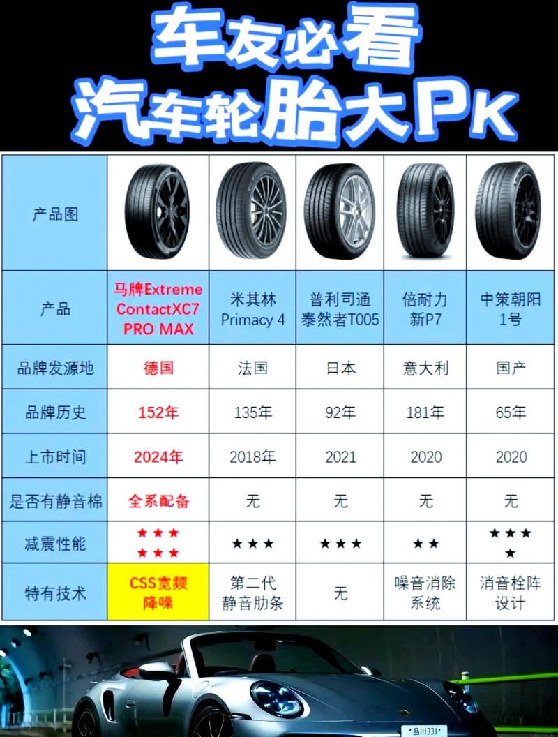 固铂轮胎和科马仕哪个好