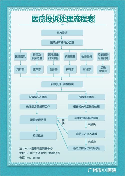 打10080投诉最狠的方法