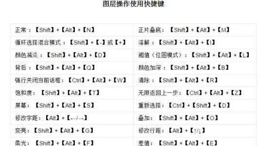 ps添加图层快捷键