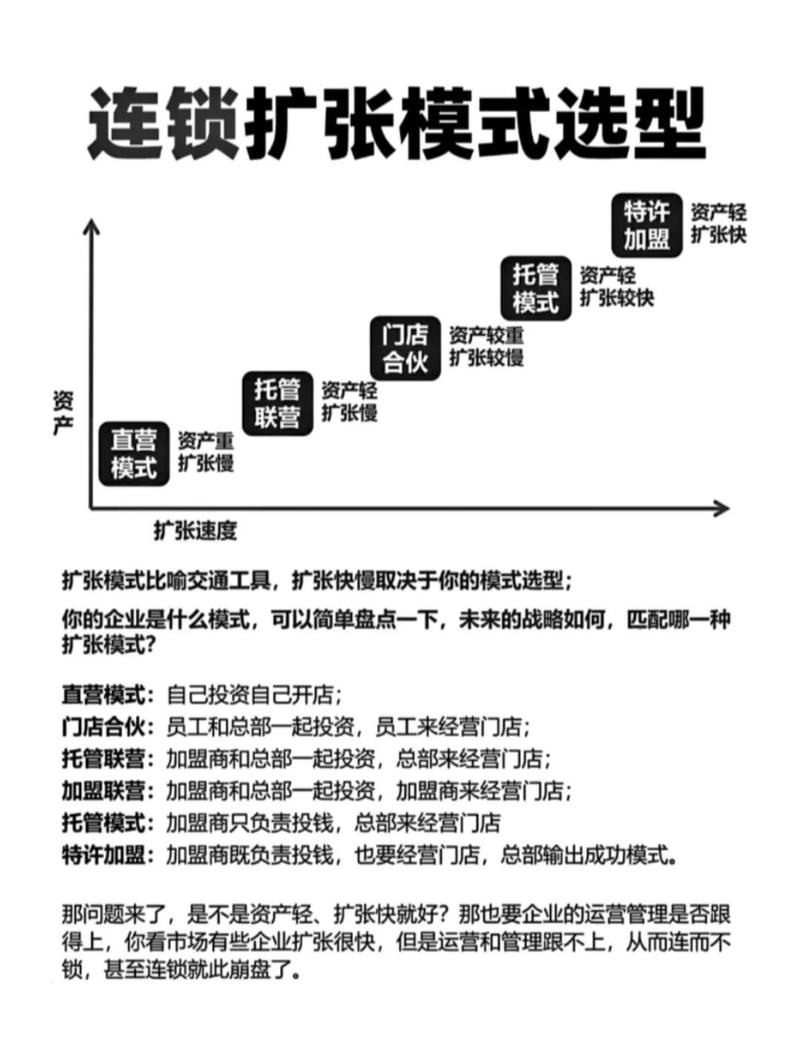 特许经营合同与加盟合同的区别