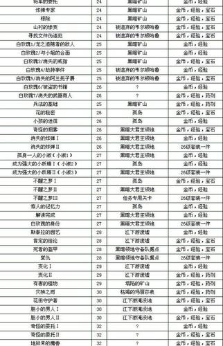 龙之谷主线任务放弃能返回吗