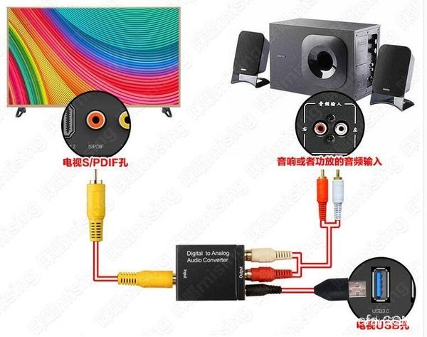 电视可以用音响播放吗