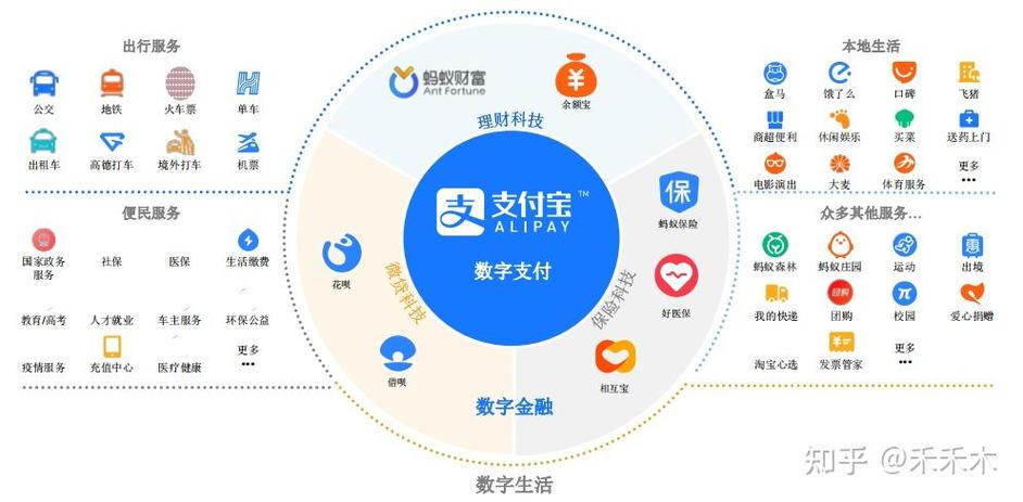 支付宝发展