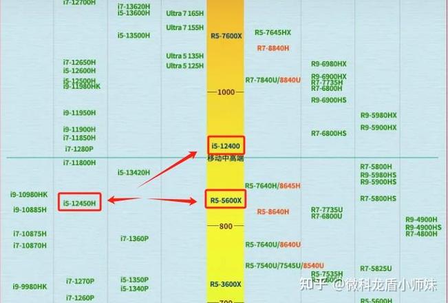 i52500和i32000差距截图3