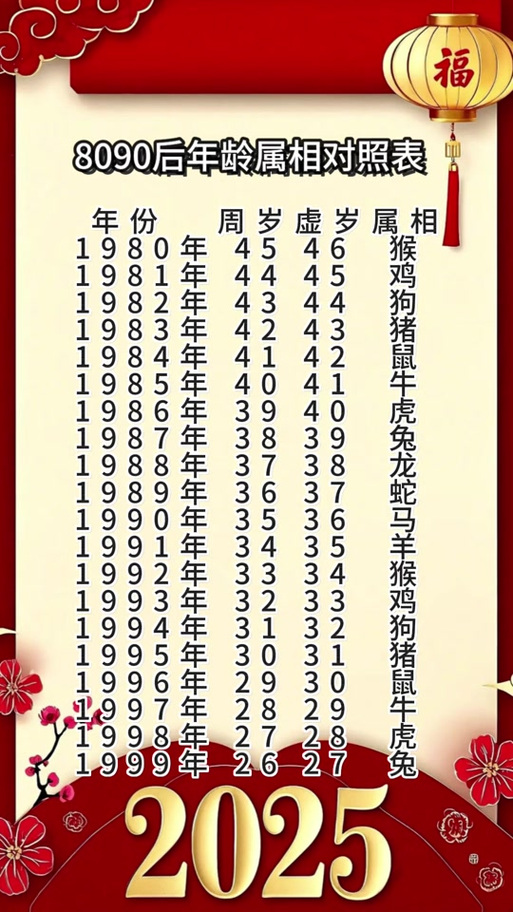 2020年是什么年属相截图3