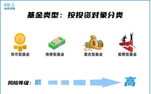 货币基金的特征