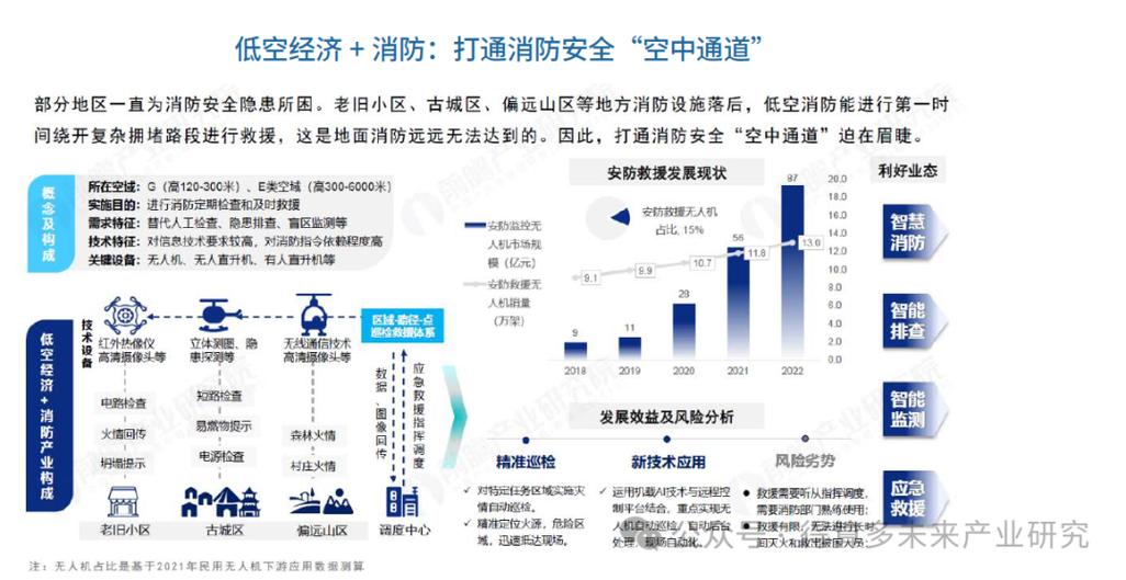 应用场景分析截图2