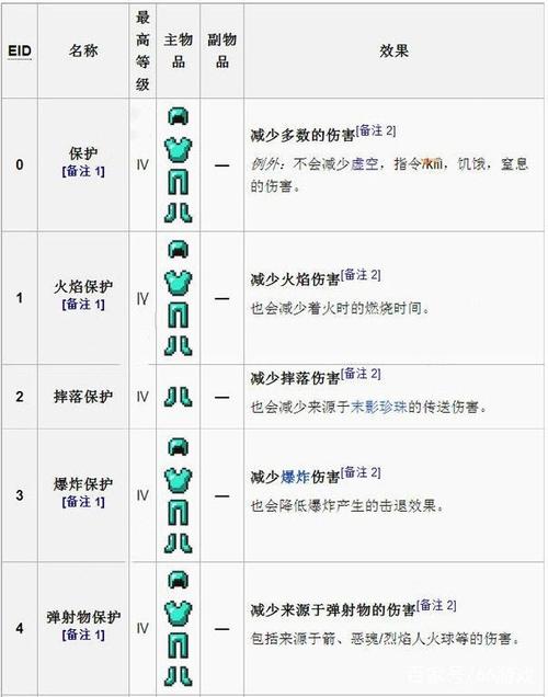 九龙谷服务器怎么附魔图标