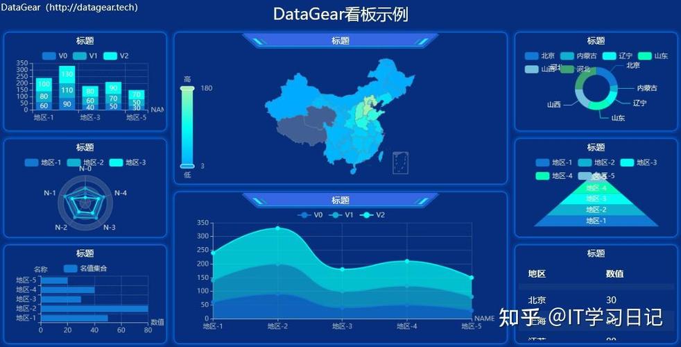 可视化图表怎么制作