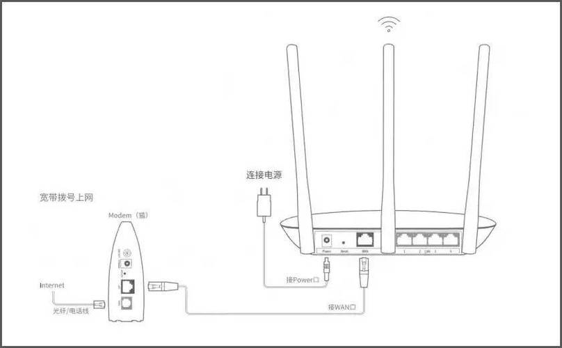 小米路由器怎么连接另一个路由器