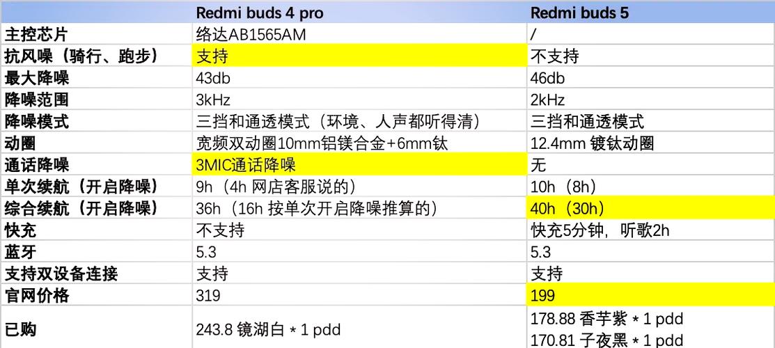 Redmi Buds 4 Pro截图2