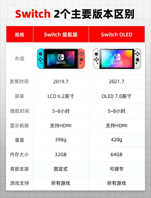 switch录屏功能介绍